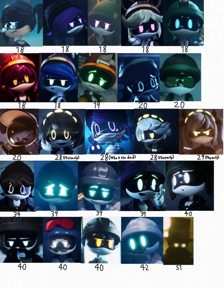 Murder Drones Character Ages In Order These Are Estimated Fandom