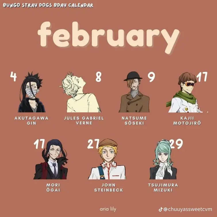 Bsd birthdays Fandom