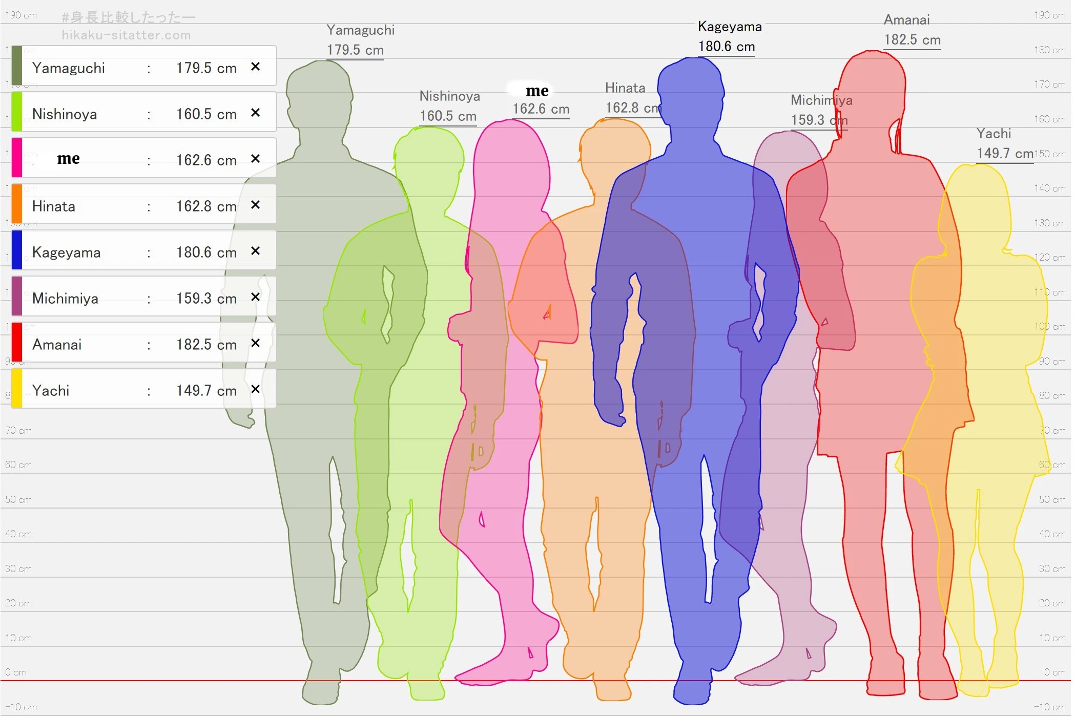My height compared to my favorite Haikyuu!! characters... Fandom