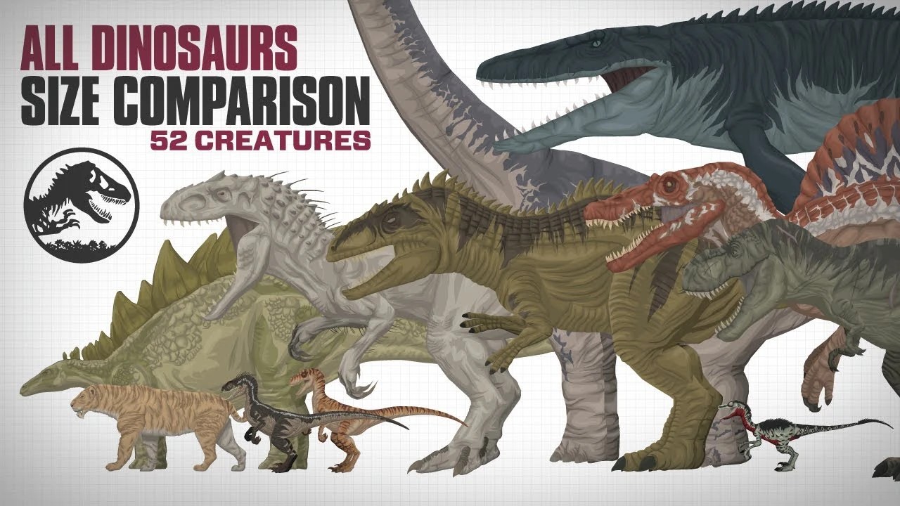 Goji Center's "All Dinosaurs of Jurassic Park/World Animated Size