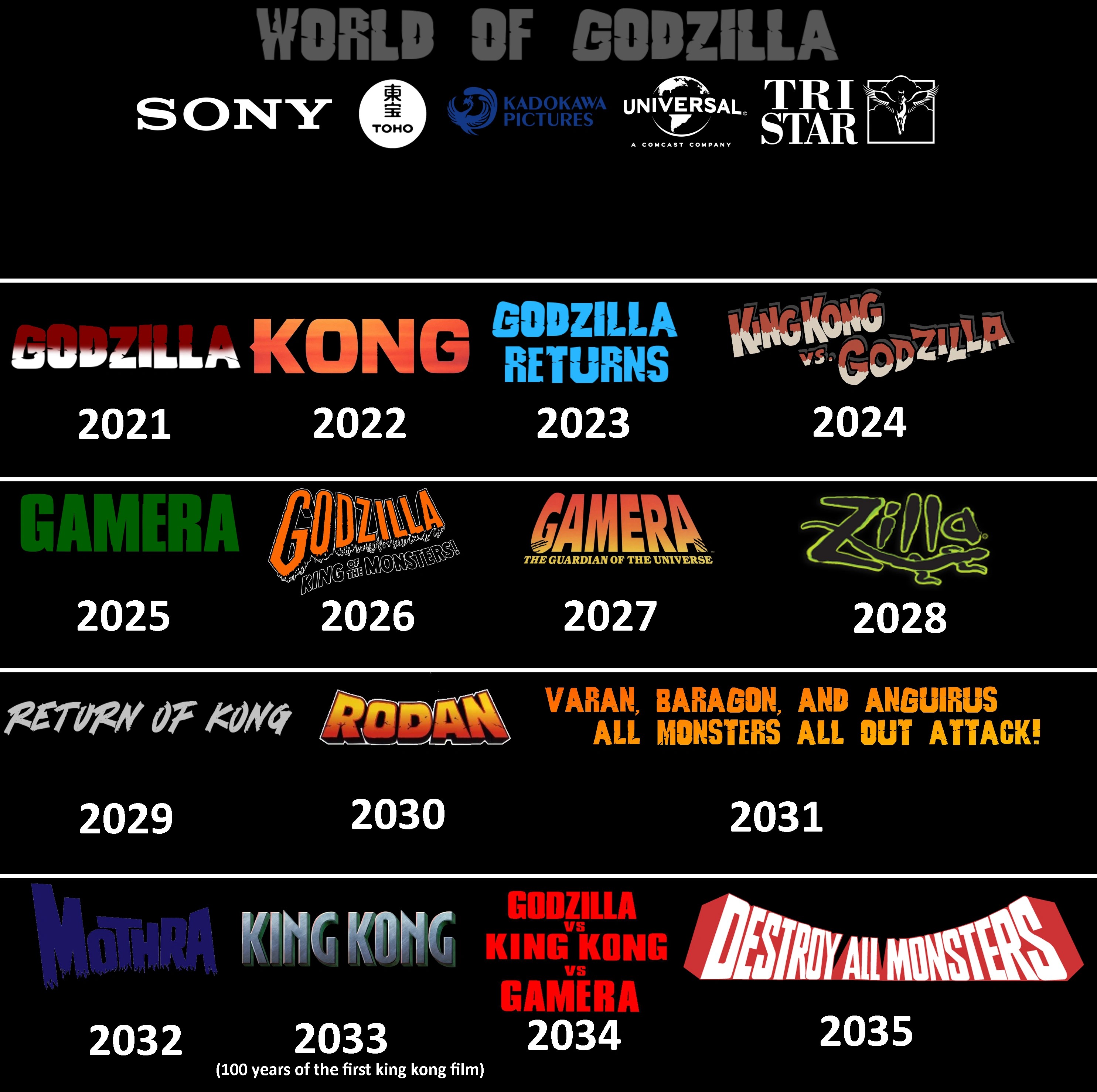 Not many people have done this but, this is my World of Godzilla film timeline concept. Fandom