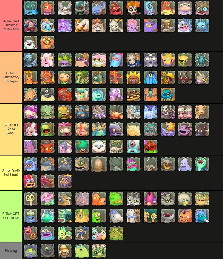 Ranking Monster by How Well They Would Work at Home Depot Stogg Fandom