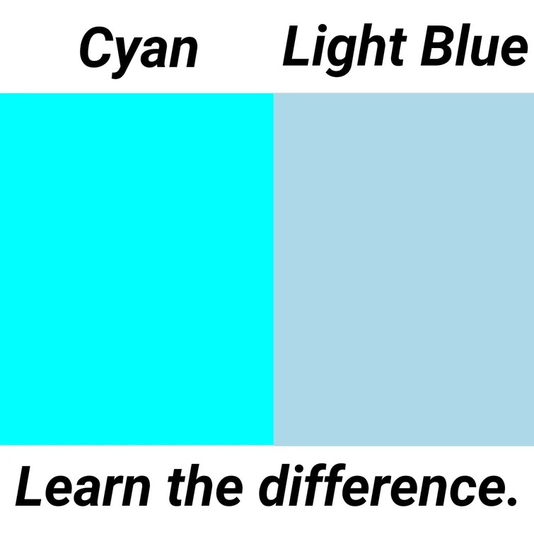 Cyan color facts Fandom