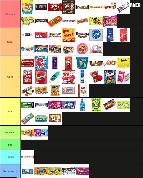 Candy Tier list Fandom