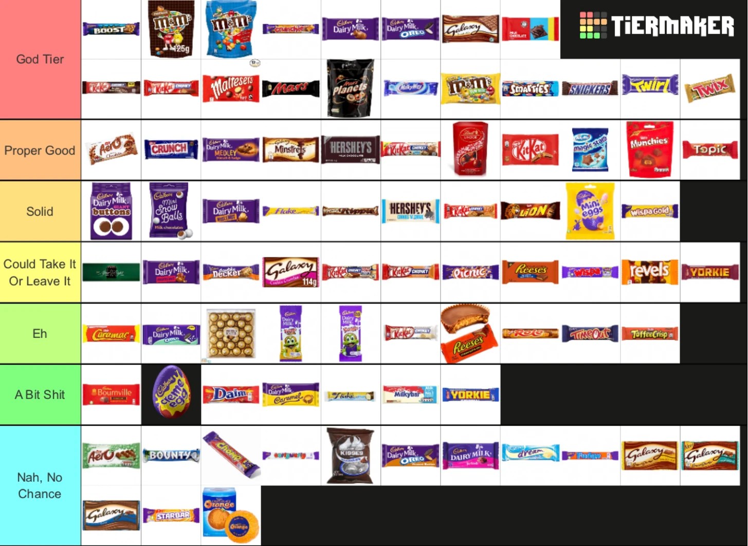 Chocolate tier list (my first tier list that’s not SML or fast food) Fandom