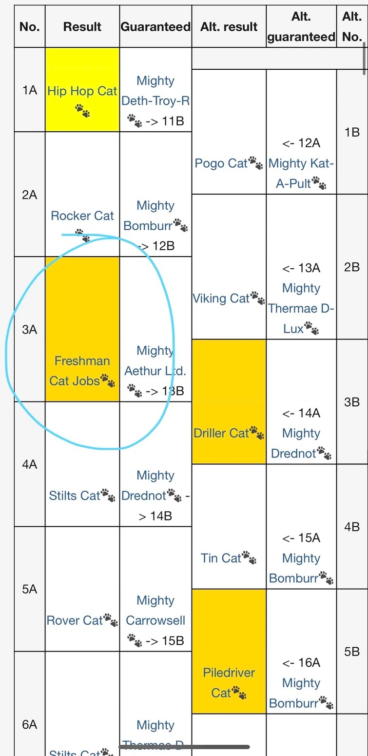 Discuss Everything About Battle Cats Wiki Fandom