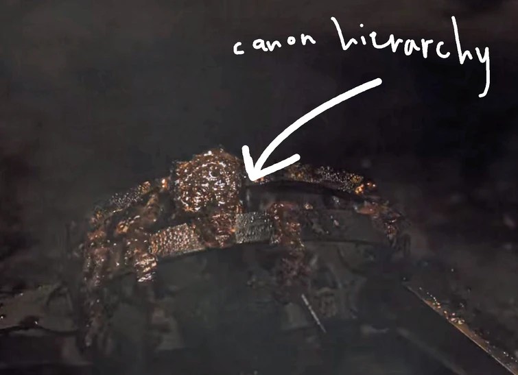 Announcing The Canon Hierarchy! Fandom