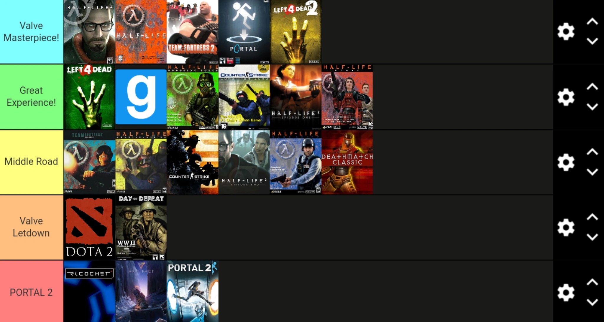 What are your top 5 least favourite Valve games? Fandom