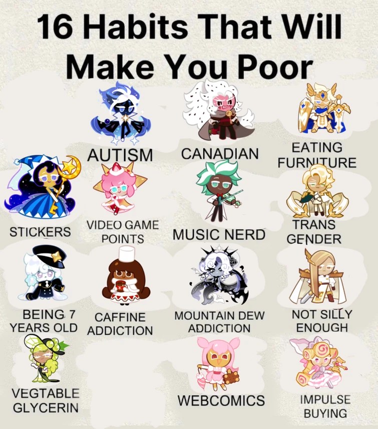 Habits that make you poor Fandom