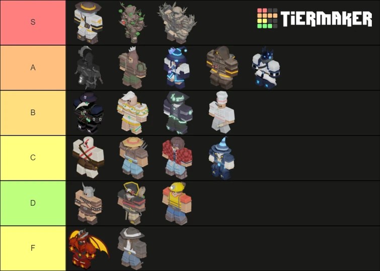 Roblox bedwars kit tier list