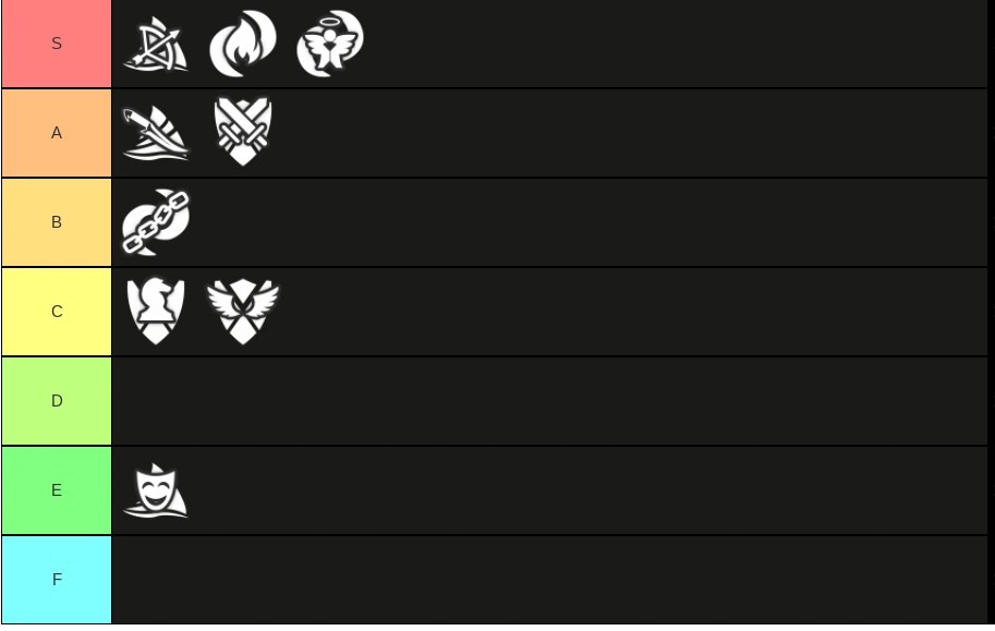 My Vesteria tier list( my opion) Fandom