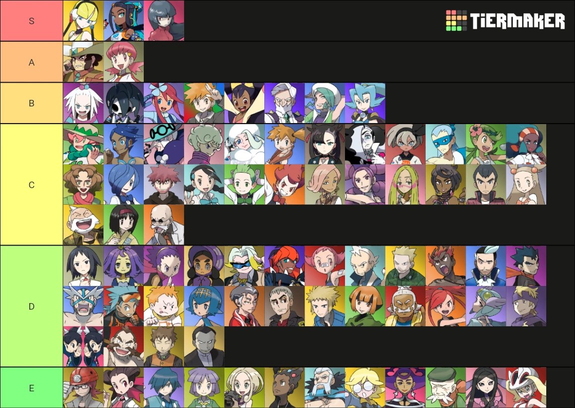 Gym Leader Tier List Fandom