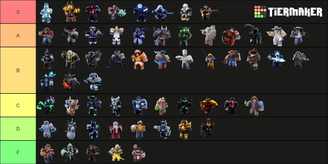 BedWars Kit Tier List Fandom