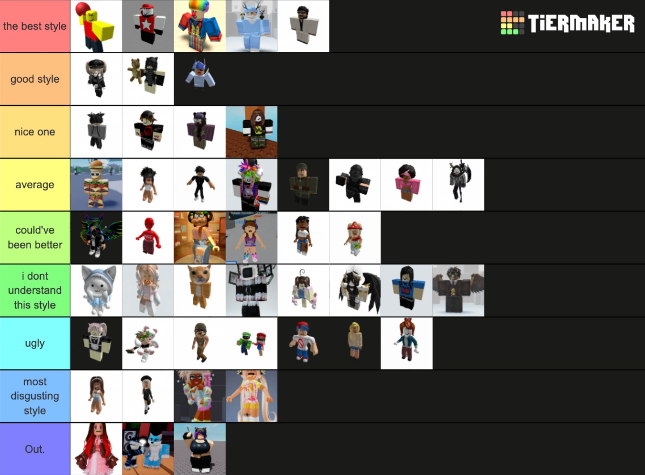 Roblox Styles Tier List Fandom