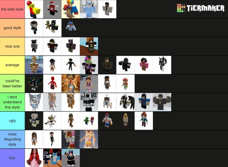 Roblox Styles Tier List Fandom