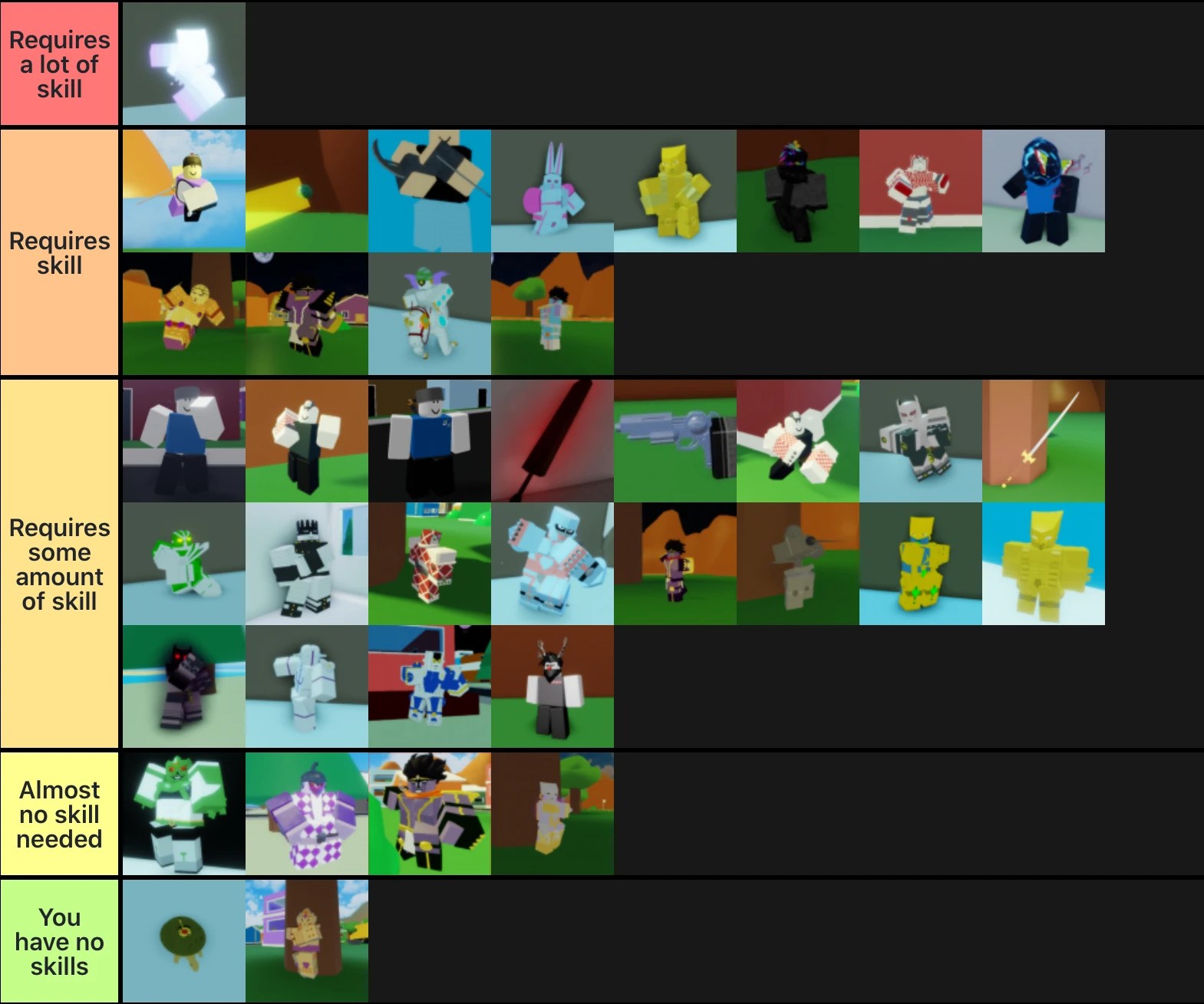 A universal time stands tier list