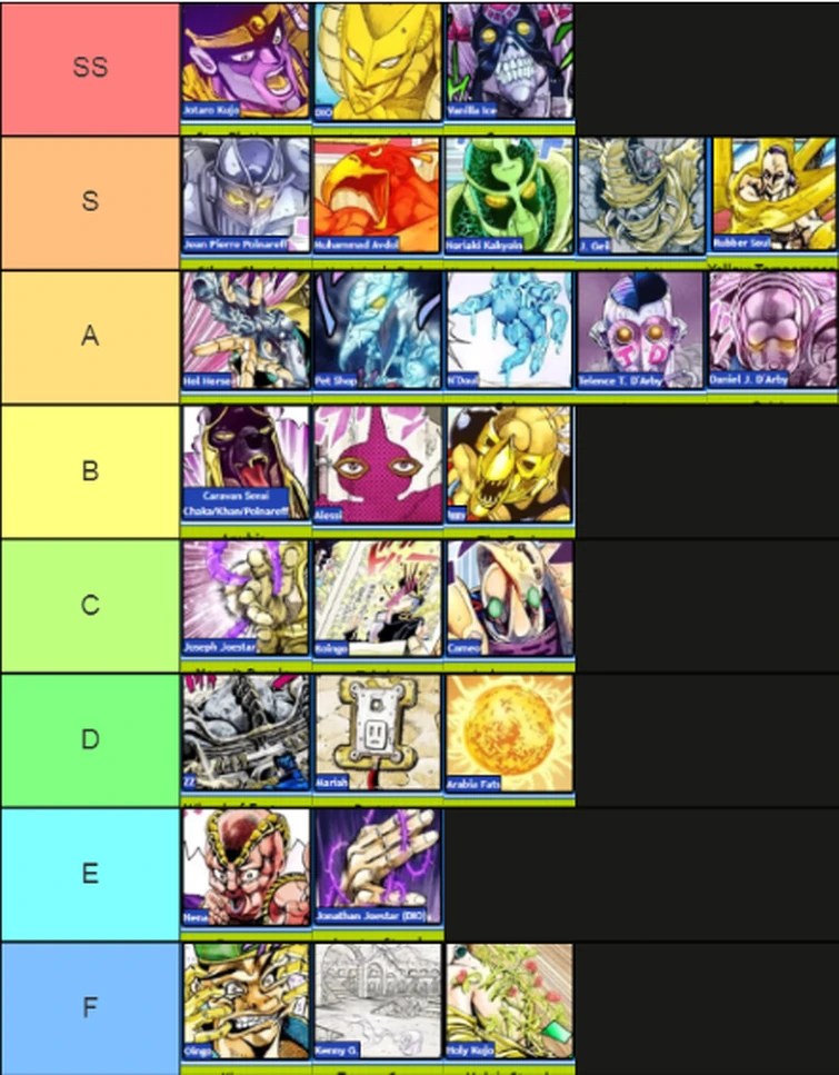 Part 3 stand tier list Fandom