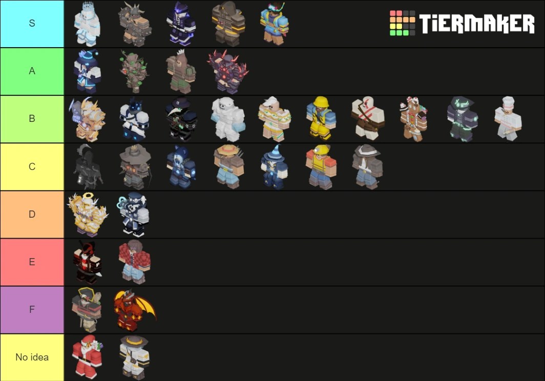Bedwars Kit Tier list Fandom