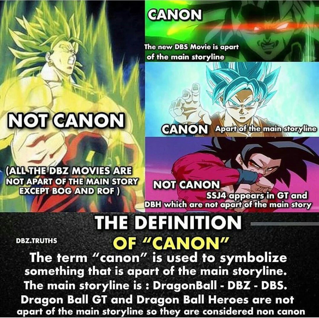 Definition of "Canon" and "Non Canon" Fandom