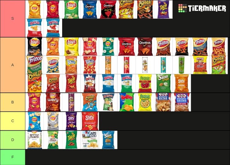 Chip tier list Fandom