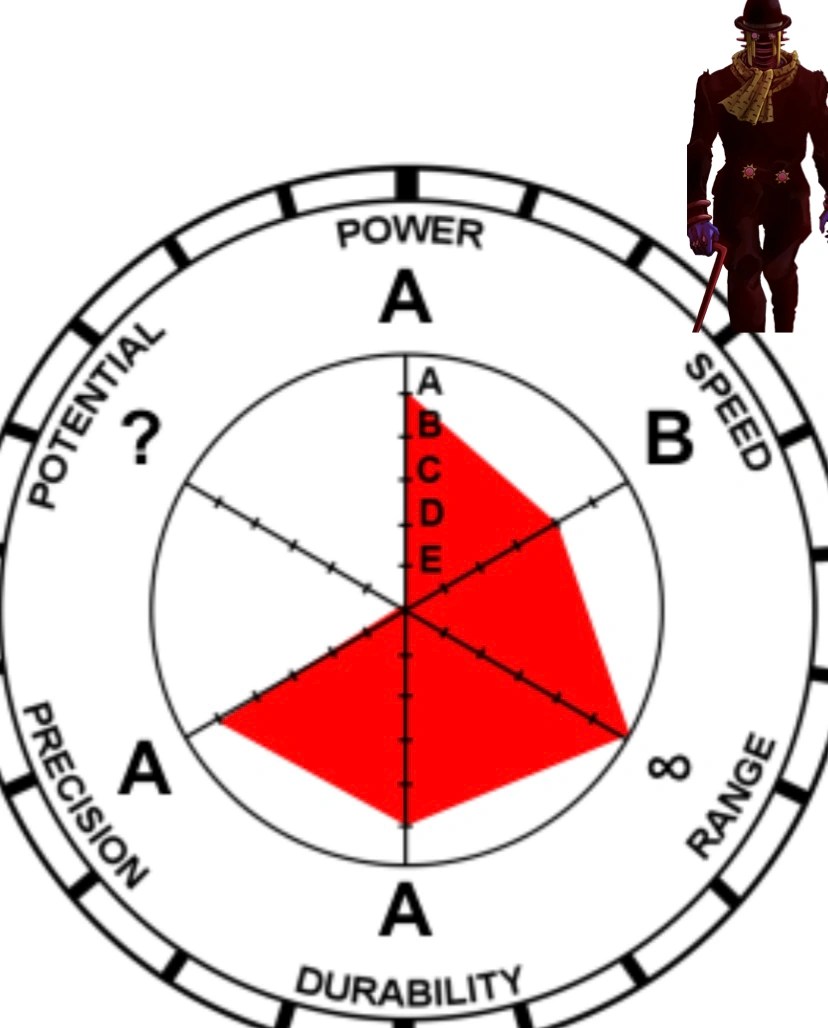 WoU stand stat. App used