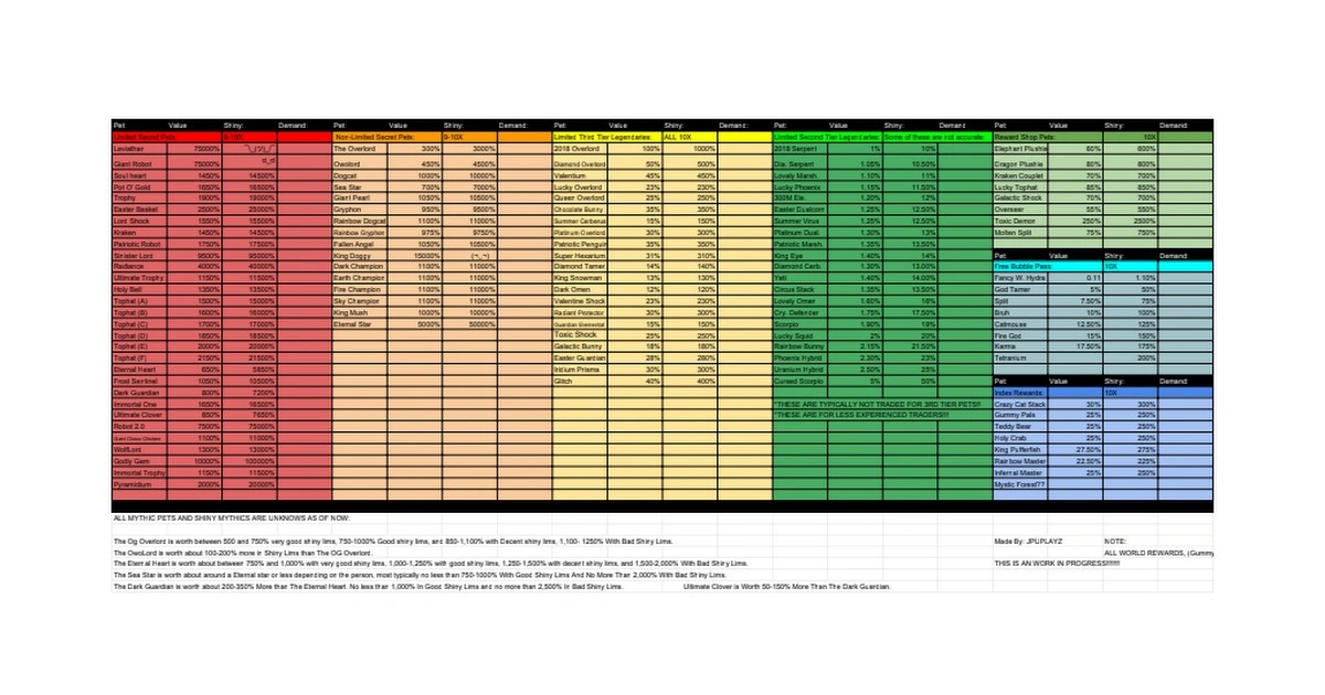 Pet Simulator X Value List – (December 2022) PetSimXList