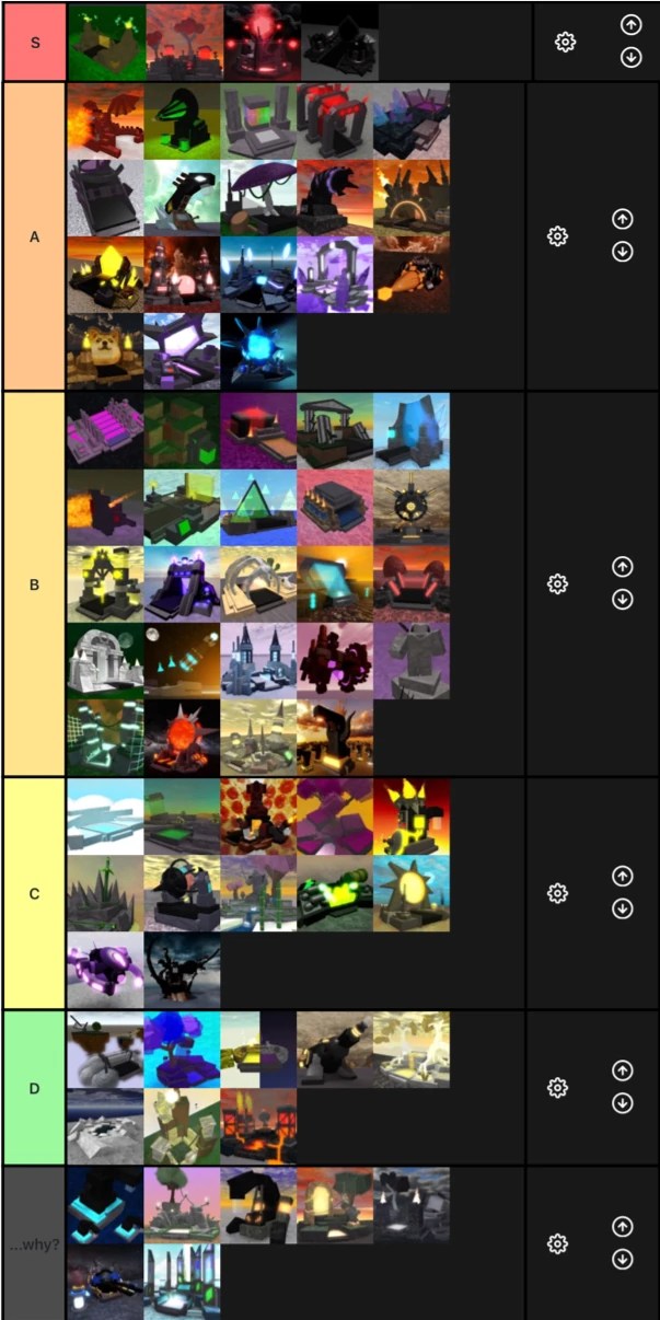 So I made a Miner’s Haven Reborn Tier List Fandom
