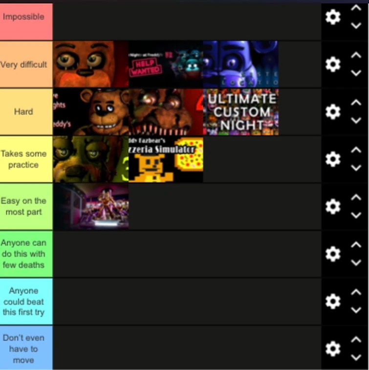 Ranking all FNaF games by how personally difficult they are for me Fandom
