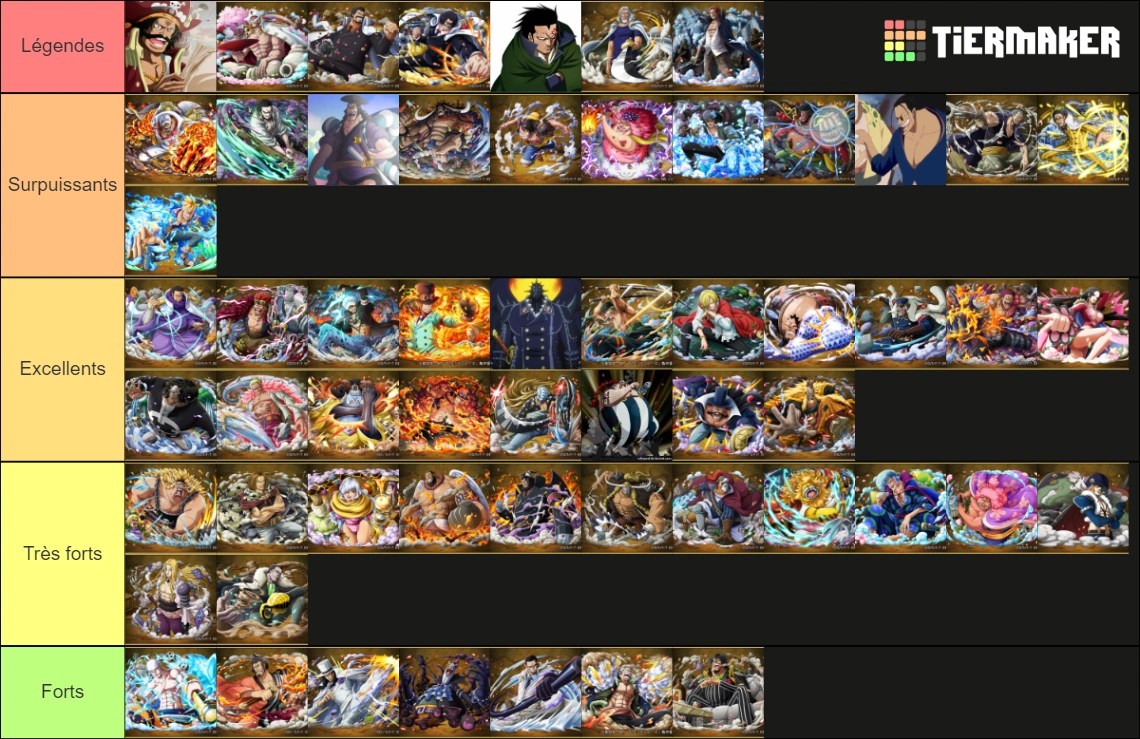 Ma tier list de One Piece par puissance Fandom