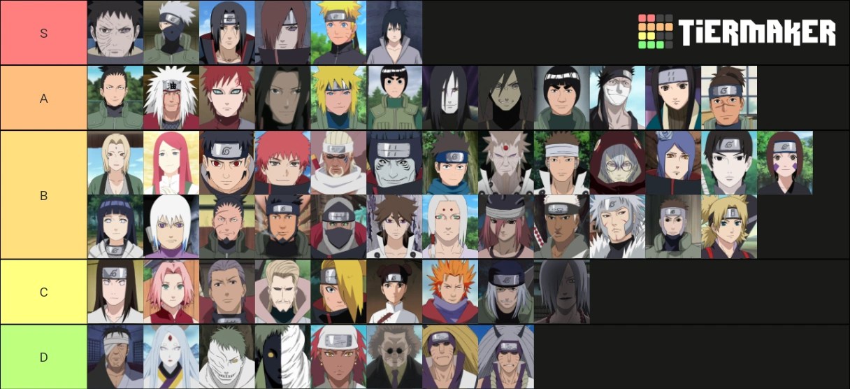My Naruto Character Tier List. Fandom