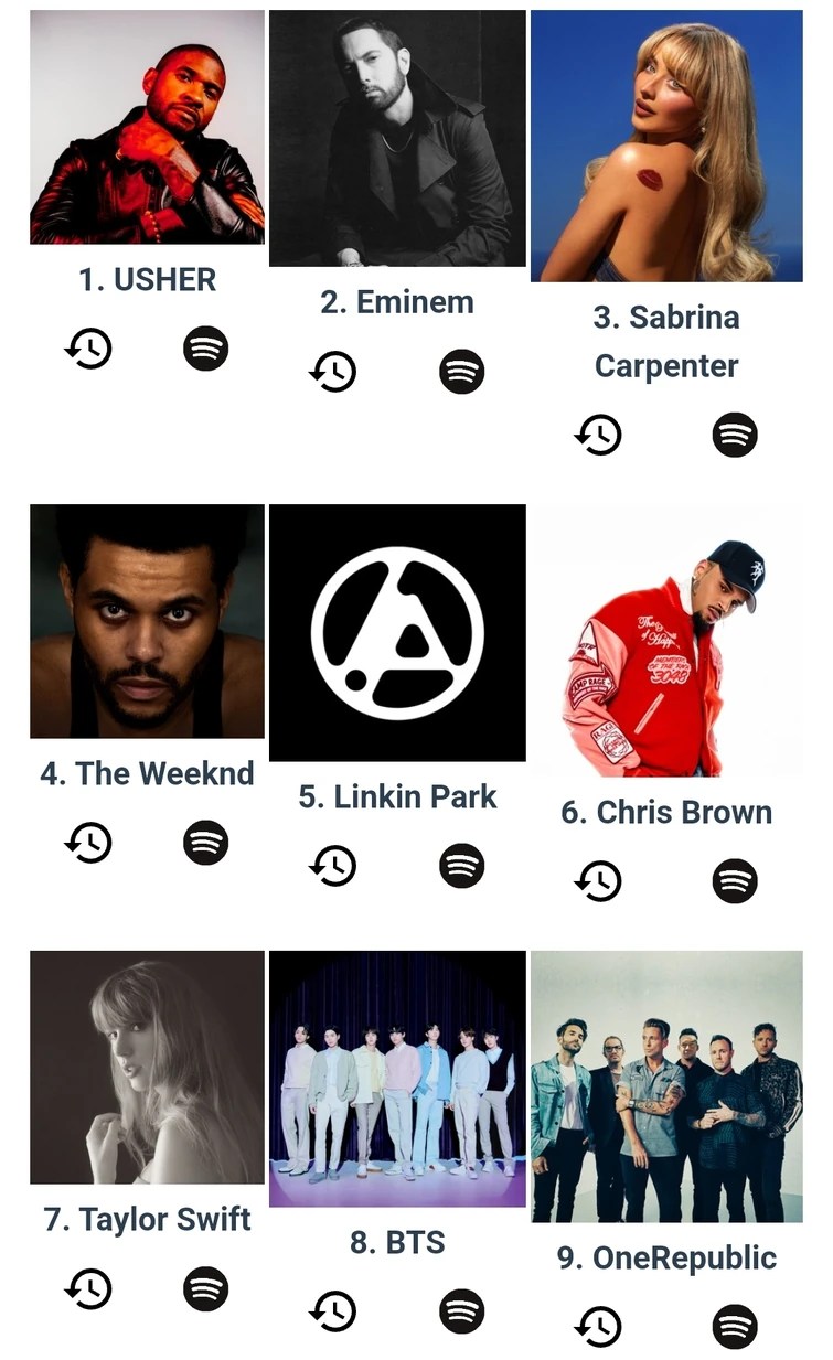 leak your spotify stats part 4 Fandom