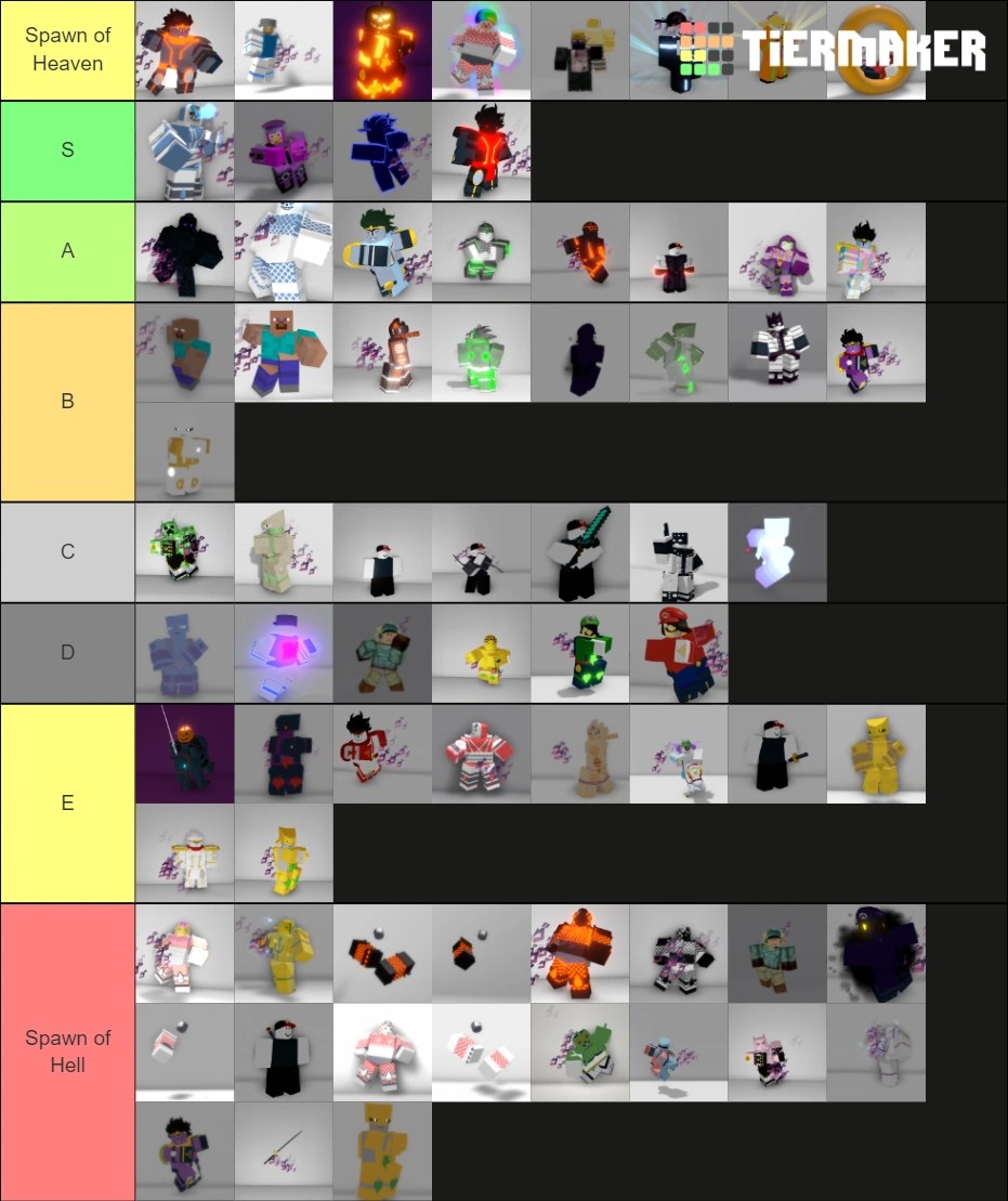 tier list based on how much i like each stand and spec Fandom