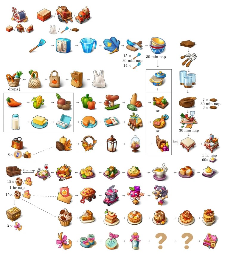 Discuss Everything About Merge Mansion Wiki Fandom