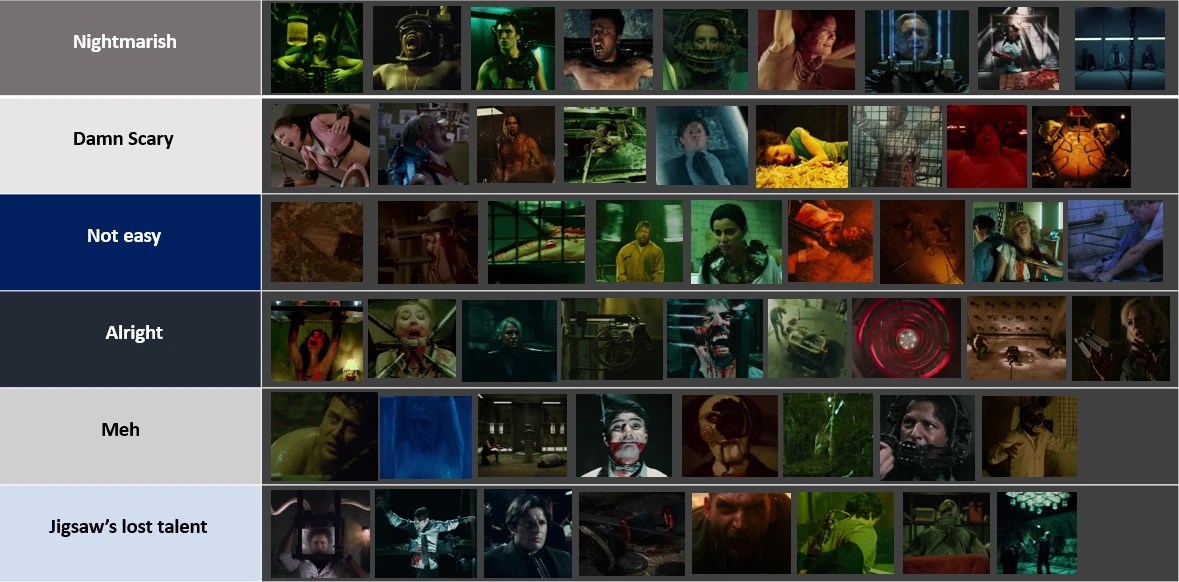 How's my Saw Traps Tier List? Fandom