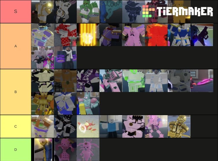 new stand tier list for yba Fandom