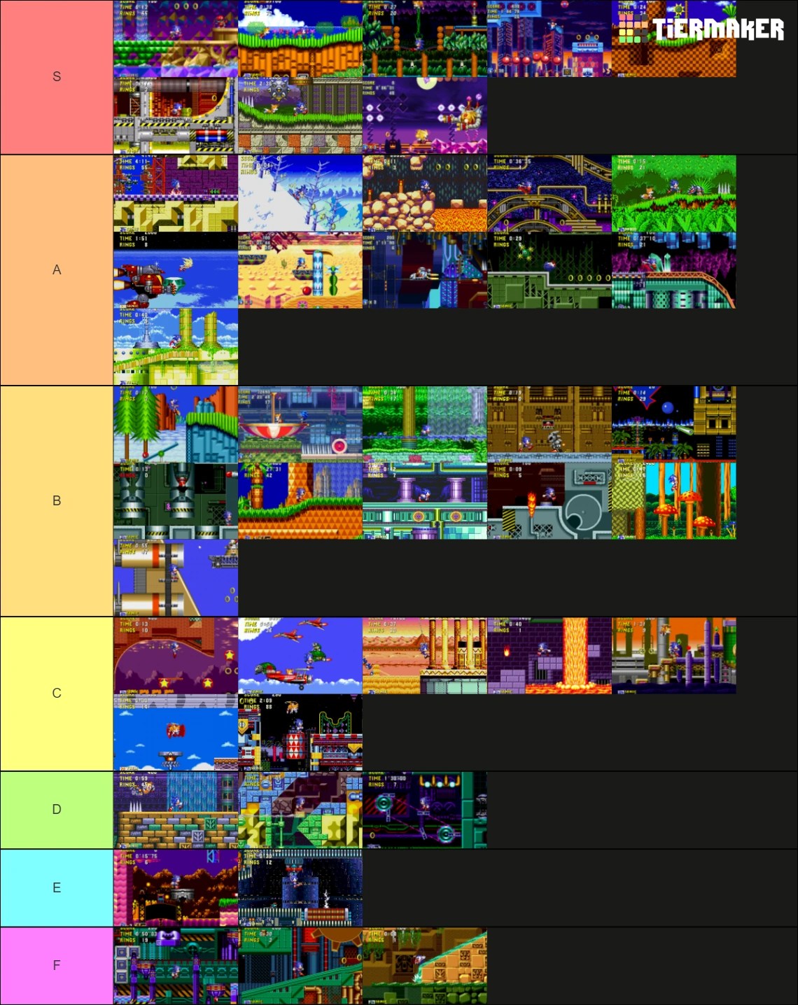 Classic Sonic Zones tier list because I just finished playing Sonic 3
