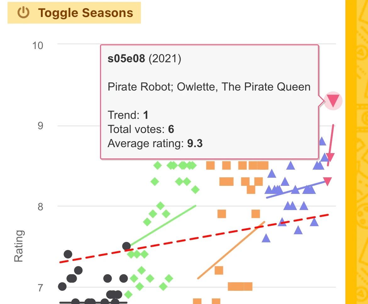 Pj masks ratings Fandom