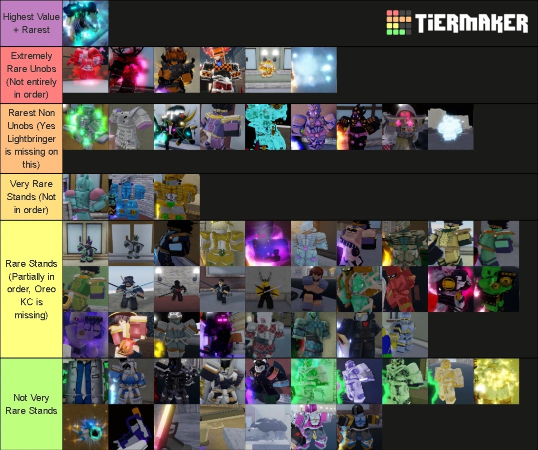 YBA Stand Rarity Tier List (RoverXD) Fandom