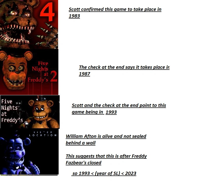 My Version Of The Simplified FNAF Timeline Fandom