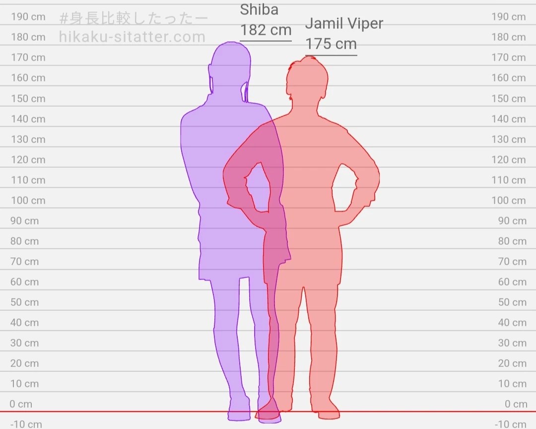 I laughed a little too hard at the height comparison Fandom