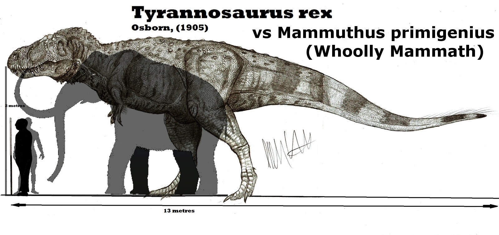In Mammoth vs TRex we’re the wrong size Fandom