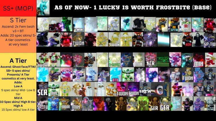 New Trading tier list - High tiers only | Fandom