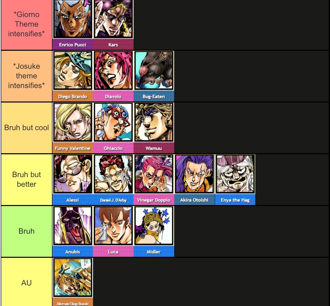 JoJo Villains Ranked Part 1! Fandom