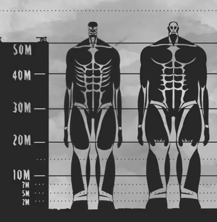 Colossal Titan Height Comparison