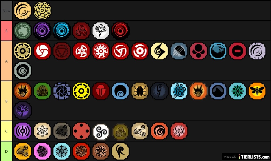 Most Accurate PVP Tier List out here. Fandom