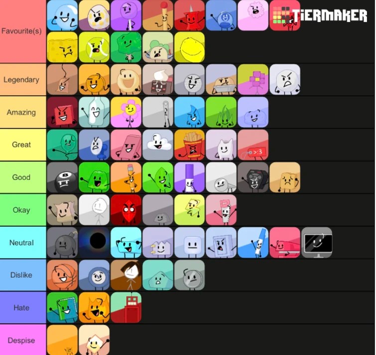 New and Improved(and controversial)BFB/TPOT tier list Fandom