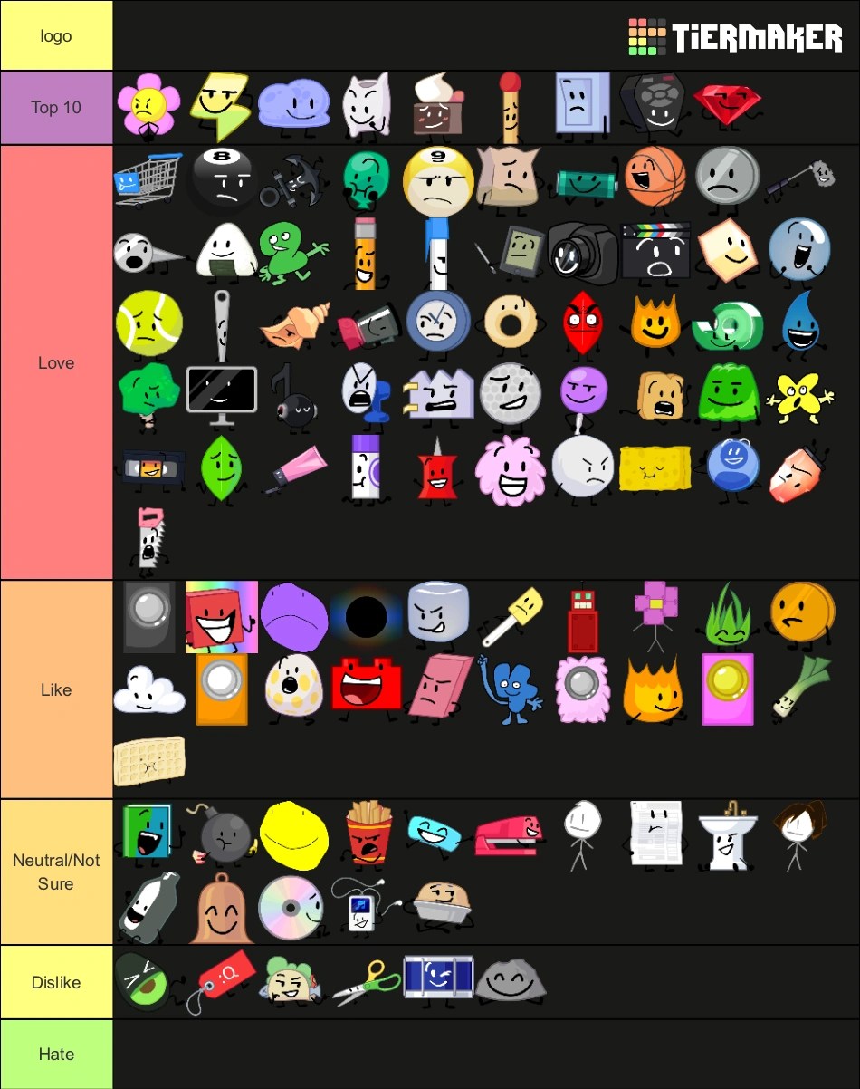 Bfb tier list Fandom