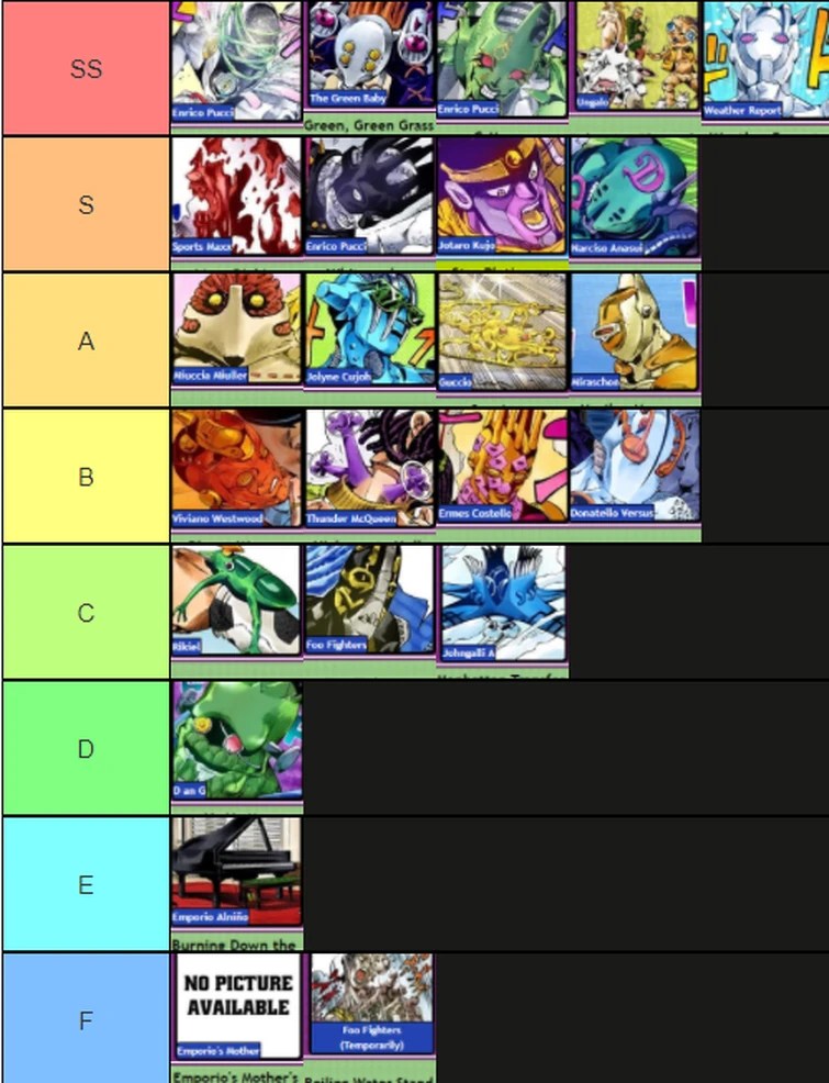Part 6 Stand Tier List Fandom