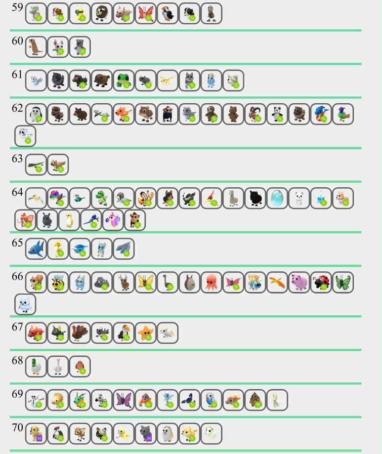 How accurate is this value list on adopt me trading Fandom