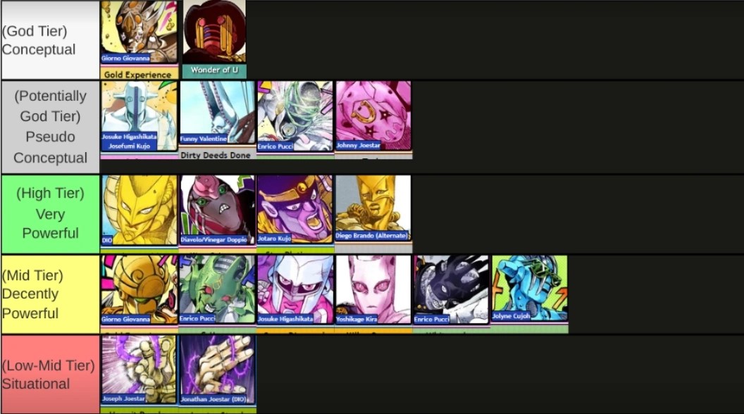 JoJo Main Protagonists/Main Antagonists Stand Tier List. (Put in a